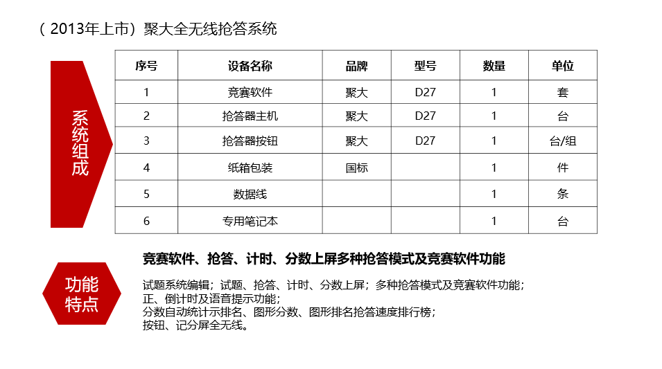 長(zhǎng)沙聚大電子科技有限公司|搶答器|答題器|互動(dòng)課堂反饋系統(tǒng)