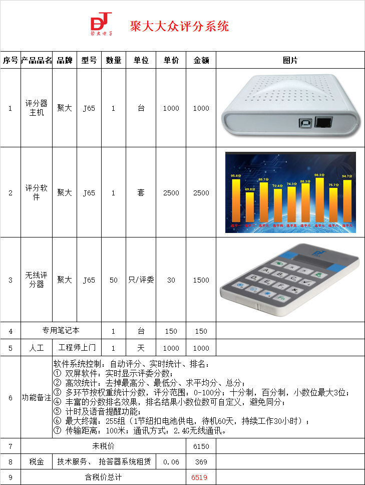 長沙聚大電子科技有限公司|搶答器|答題器|互動課堂反饋系統(tǒng)